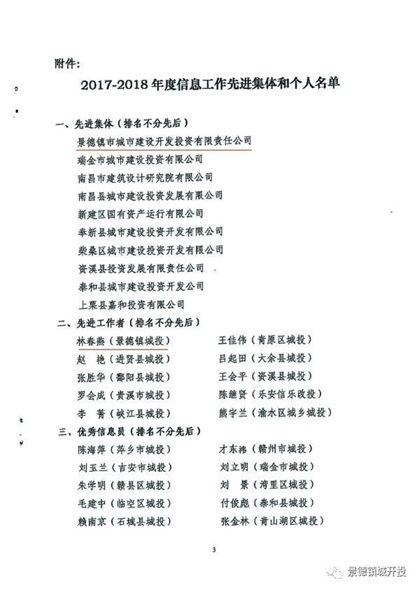 城開(kāi)投公司榮獲江西城投協(xié)會(huì)2017-2018年信息工作“先進(jìn)集體”、“先進(jìn)工作者”榮譽(yù)稱號(hào)