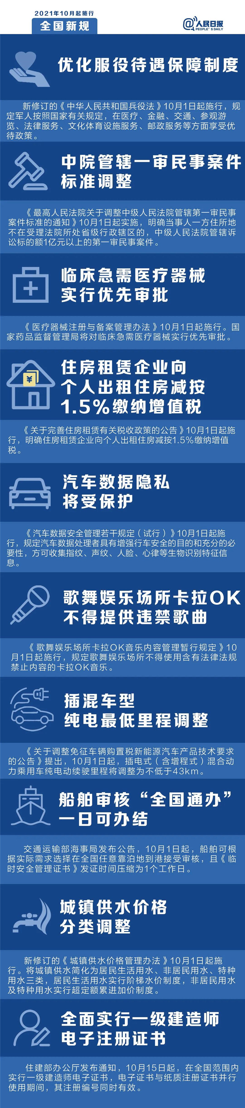 明天起，這些新規(guī)將影響你的生活