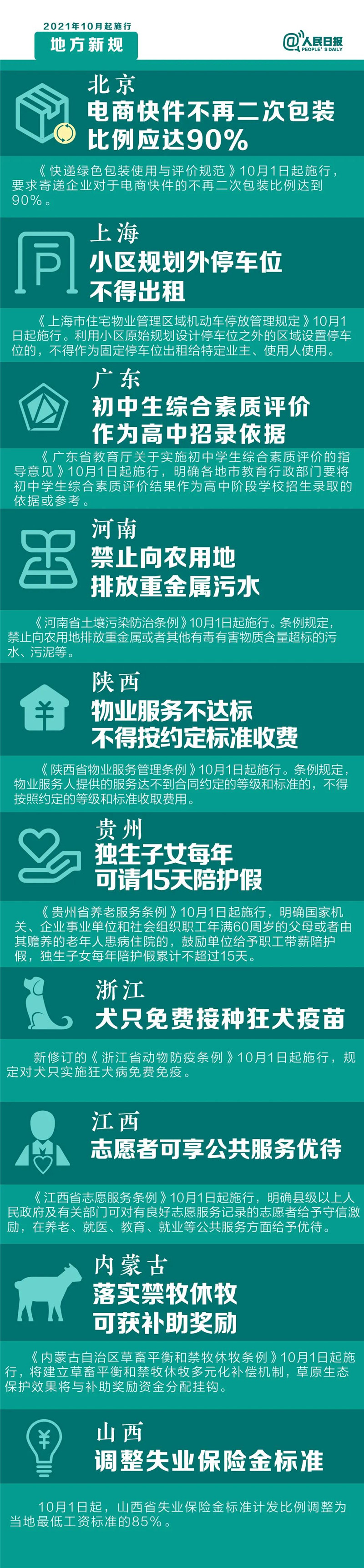 明天起，這些新規(guī)將影響你的生活