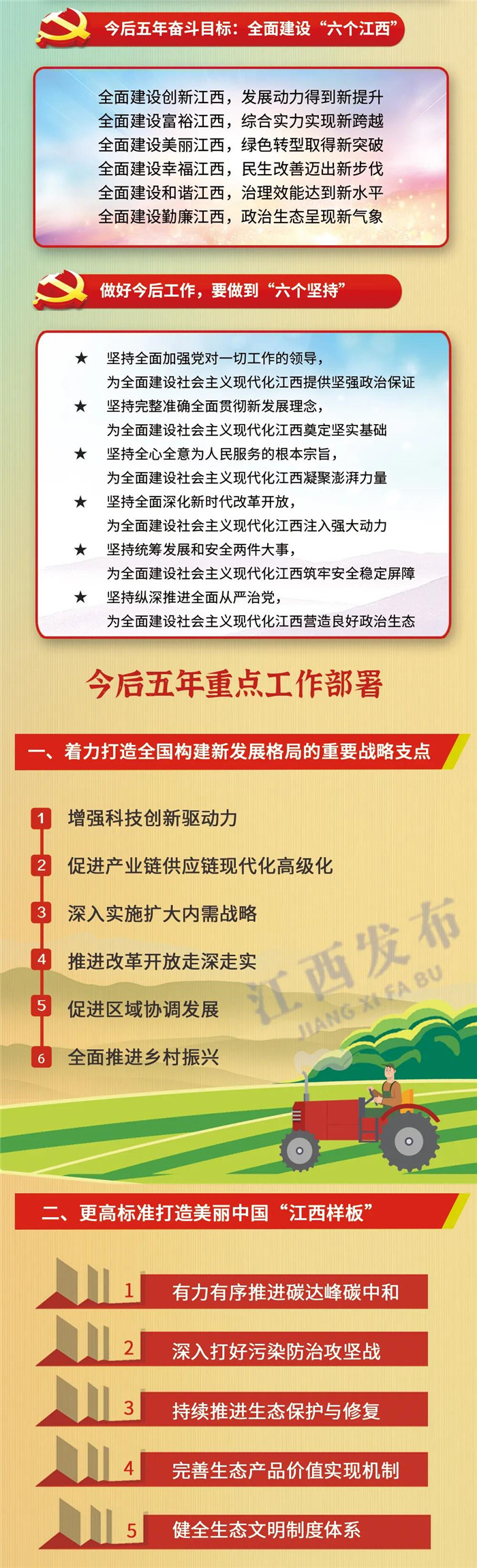 江西省第十五次黨代會報(bào)告重點(diǎn)來了！