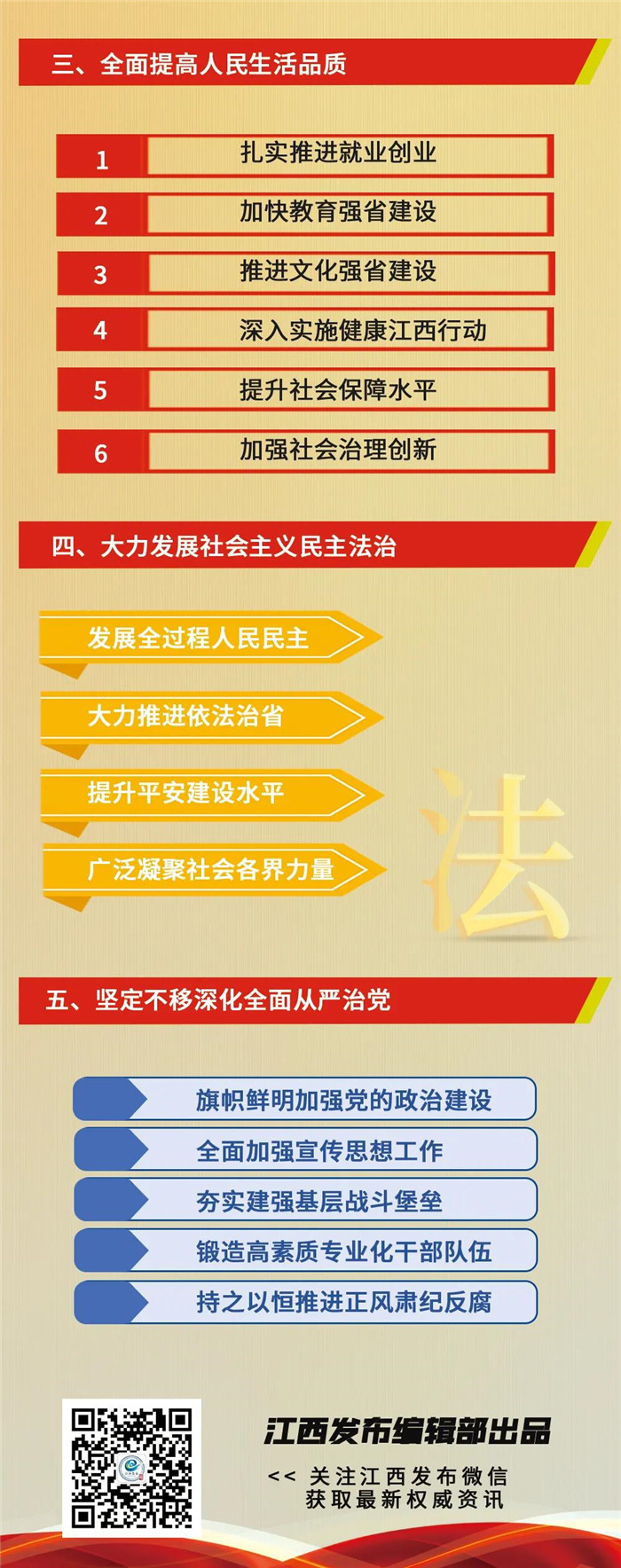 江西省第十五次黨代會報(bào)告重點(diǎn)來了！