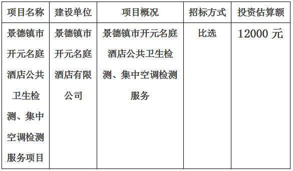 景德鎮(zhèn)市開元名庭酒店公共衛(wèi)生檢測(cè)、集中空調(diào)檢測(cè)項(xiàng)目計(jì)劃公告