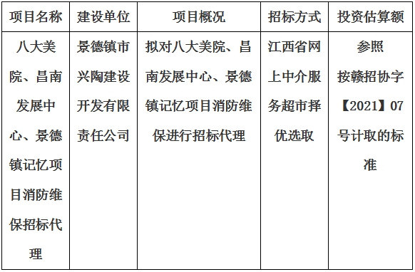 八大美院、昌南發(fā)展中心、景德鎮(zhèn)記憶項(xiàng)目消防維保招標(biāo)代理計(jì)劃公告