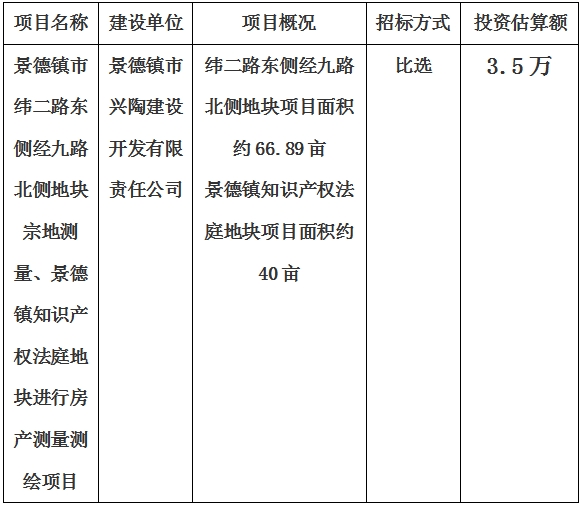 景德鎮(zhèn)市緯二路東側(cè)經(jīng)九路北側(cè)地塊宗地測(cè)量、景德鎮(zhèn)知識(shí)產(chǎn)權(quán)法庭地塊進(jìn)行房產(chǎn)測(cè)量測(cè)繪項(xiàng)目計(jì)劃公告