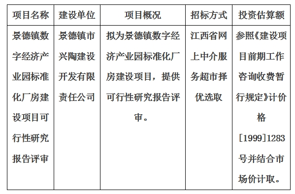 景德鎮(zhèn)數(shù)字經(jīng)濟(jì)產(chǎn)業(yè)園標(biāo)準(zhǔn)化廠房建設(shè)項(xiàng)目可行性研究報(bào)告評審計(jì)劃公告
