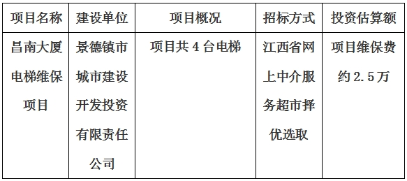 昌南大廈電梯維保項(xiàng)目計(jì)劃公告