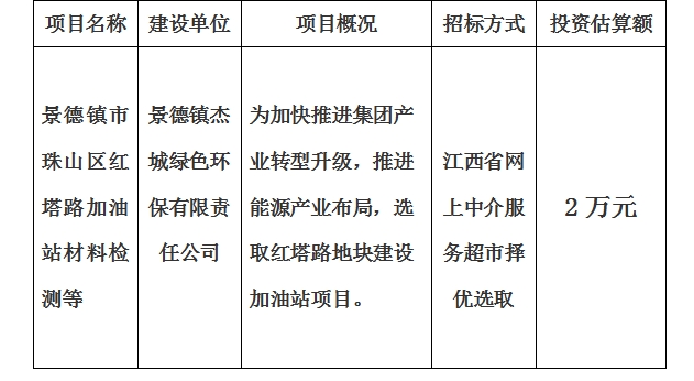 景德鎮(zhèn)市珠山區(qū)紅塔路加油站材料檢測(cè)等計(jì)劃公告