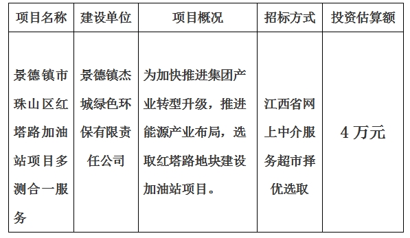 景德鎮(zhèn)市珠山區(qū)紅塔路加油站項(xiàng)目多測合一服務(wù)計(jì)劃公告