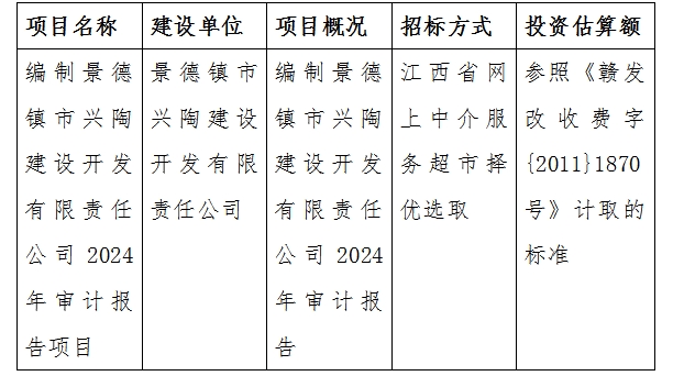 編制景德鎮(zhèn)市興陶建設(shè)開發(fā)有限責(zé)任公司2024年審計(jì)報(bào)告項(xiàng)目計(jì)劃公告