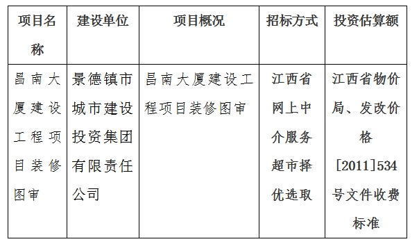 昌南大廈建設(shè)工程項(xiàng)目裝修
