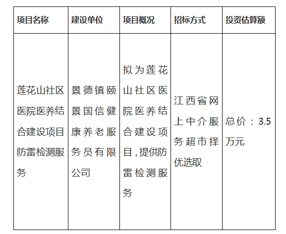 蓮花山社區(qū)醫(yī)院醫(yī)養(yǎng)結(jié)合建設(shè)項(xiàng)目防雷檢測(cè)服務(wù)計(jì)劃公告