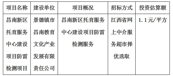 昌南新區(qū)托育服務(wù)中心建設(shè)項目防雷檢測項目計劃公告