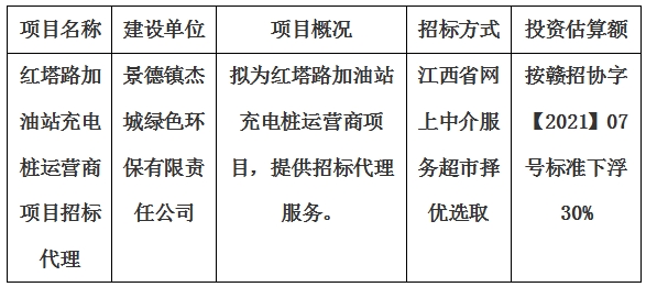 紅塔路加油站充電樁運(yùn)營(yíng)商項(xiàng)目招標(biāo)代理計(jì)劃公告