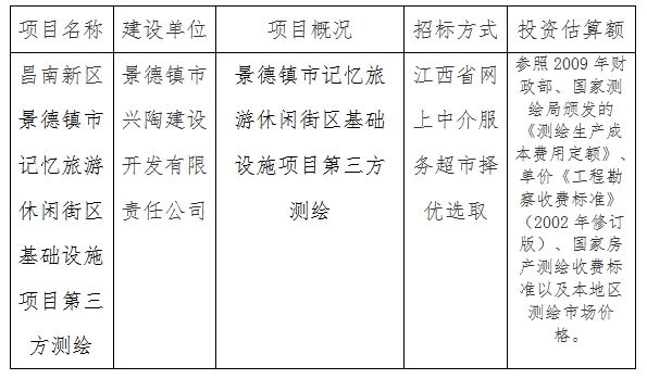 景德鎮(zhèn)記憶旅游休閑街區(qū)基礎設施項目第三方測繪計劃公告　　