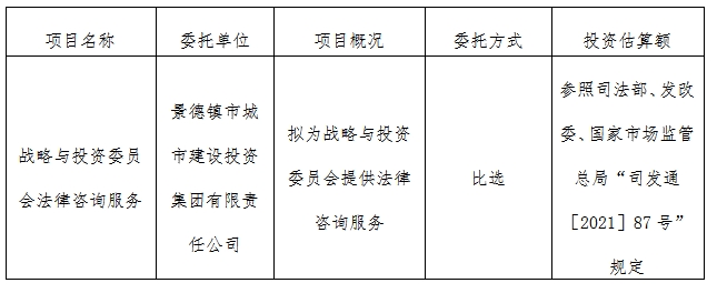 戰(zhàn)略與投資委員會法律咨詢服務(wù)計劃公告