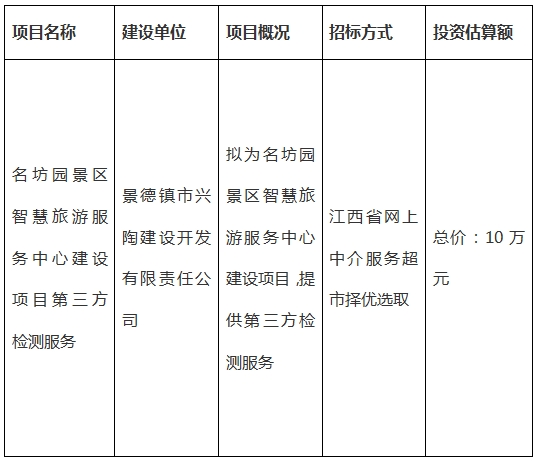 名坊園景區(qū)智慧旅游服務(wù)中心建設(shè)項目第三方檢測服務(wù)計劃公告