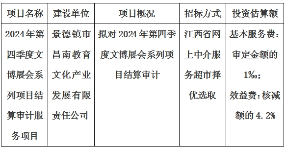 2024年第四季度文博展會系列項(xiàng)目結(jié)算審計(jì)服務(wù)項(xiàng)目計(jì)劃公告