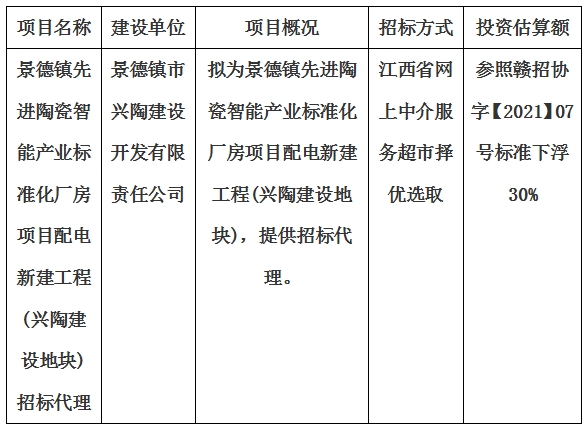景德鎮(zhèn)先進陶瓷智能產業(yè)標準化廠房項目配電新建工程(興陶建設地塊)招標代理計劃公告