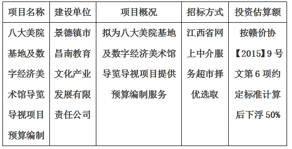 八大美院基地及數(shù)字經(jīng)濟(jì)美術(shù)館導(dǎo)覽導(dǎo)視項(xiàng)目預(yù)算編制計(jì)劃公告