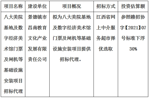 八大美院基地及數(shù)字經(jīng)濟(jì)美術(shù)館門(mén)票及閘機(jī)等基礎(chǔ)設(shè)施安裝項(xiàng)目招標(biāo)代理計(jì)劃公告