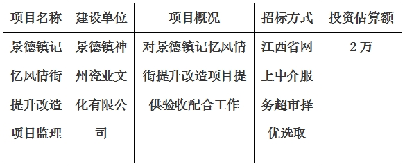 景德鎮(zhèn)記憶風情街提升改造項目監(jiān)理計劃公告