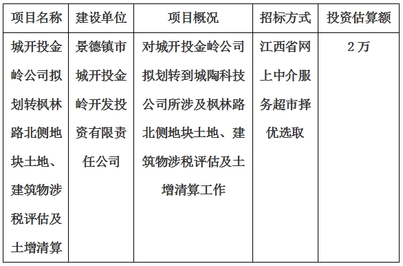 城開(kāi)投金嶺公司擬劃轉(zhuǎn)楓林路北側(cè)地塊土地、建筑物涉稅評(píng)估及土增清算計(jì)劃公告