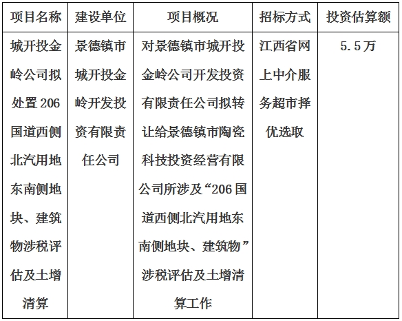 城開投金嶺公司擬處置206國道西側(cè)北汽用地東南側(cè)地塊、建筑物涉稅評估及土增清算計劃公告