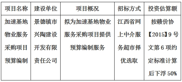 加速基地物業(yè)服務(wù)采購(gòu)項(xiàng)目預(yù)算編制計(jì)劃公告