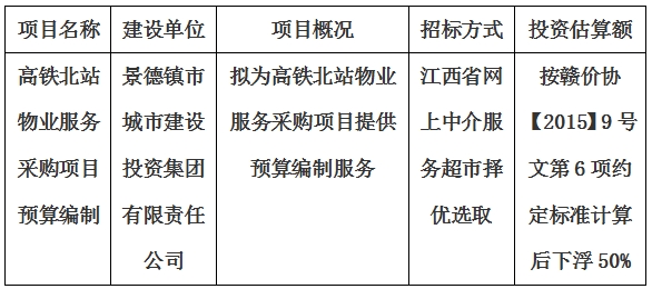 高鐵北站物業(yè)服務(wù)采購(gòu)項(xiàng)目預(yù)算編制計(jì)劃公告