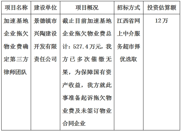 加速基地企業(yè)拖欠物業(yè)費確定第三方律師團(tuán)隊服務(wù)項目計劃公告