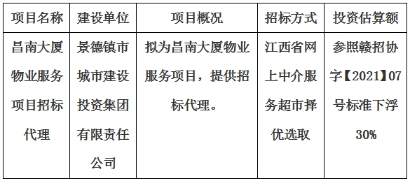 昌南大廈物業(yè)服務項目招標代理計劃公告