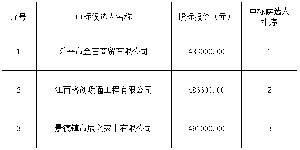 景南三里酒店空調(diào)更換中標候選人排序公示