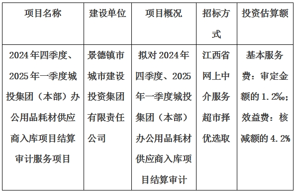 2024年四季度、2025年一季度城投集團(tuán)（本部）辦公用品耗材供應(yīng)商入庫(kù)項(xiàng)目結(jié)算審計(jì)服務(wù)項(xiàng)目計(jì)劃公告