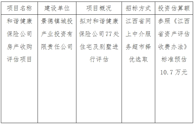 和諧健康保險公司房產(chǎn)收購評估項目計劃公告