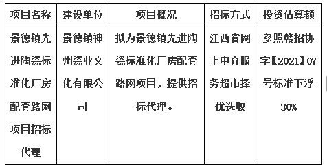 景德鎮(zhèn)先進(jìn)陶瓷標(biāo)準(zhǔn)化廠房配套路網(wǎng)項目招標(biāo)代理計劃公告
