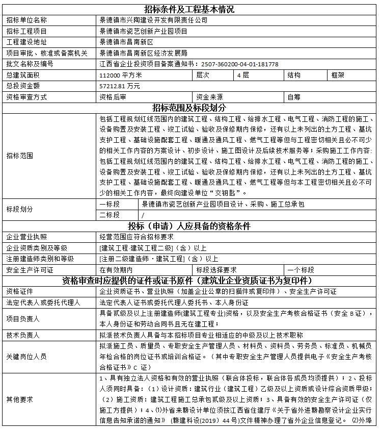 景德鎮(zhèn)市瓷藝創(chuàng)新產(chǎn)業(yè)園項目設(shè)計、采購、施工總承包招標公告
