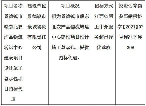 景德鎮(zhèn)市贛東北農(nóng)產(chǎn)品物流轉(zhuǎn)運中心建設(shè)項目設(shè)計施工總承包項目招標代理計劃公告