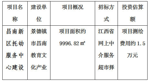 昌南新區(qū)托幼服務(wù)中心建設(shè)項(xiàng)目房產(chǎn)測(cè)繪及宗地、景德鎮(zhèn)市青少年文化培訓(xùn)基地建設(shè)項(xiàng)目房產(chǎn)測(cè)繪、新城大廈寫字樓房產(chǎn)測(cè)繪及落宗、景德鎮(zhèn)市發(fā)展中心（一期）項(xiàng)目房產(chǎn)測(cè)繪項(xiàng)目計(jì)劃公告