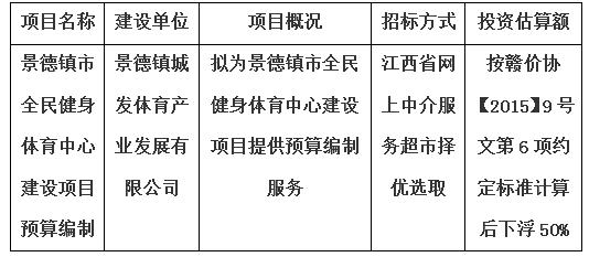 景德鎮(zhèn)市全民健身體育中心建設項目預算編制計劃公告