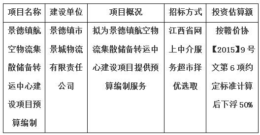 景德鎮(zhèn)航空物流集散儲(chǔ)備轉(zhuǎn)運(yùn)中心建設(shè)項(xiàng)目預(yù)算編制計(jì)劃公告