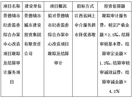 景德鎮(zhèn)市紀(jì)委監(jiān)委綜合辦案中心改造項目跟蹤及結(jié)算審計服務(wù)項目計劃公告