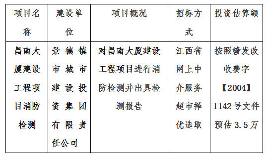 昌南大廈建設(shè)工程項目消防檢測計劃公告