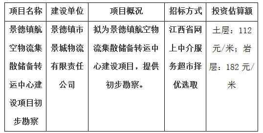 景德鎮(zhèn)航空物流集散儲備轉(zhuǎn)運中心建設(shè)項目初步勘察計劃公告