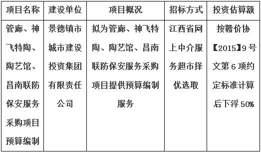 管廊、神飛特陶、陶藝館、昌南聯(lián)防保安服務(wù)采購項目預(yù)算編制計劃公告
