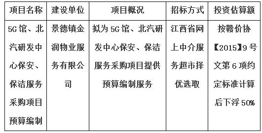 5G館、北汽研發(fā)中心保安、保潔服務(wù)采購(gòu)項(xiàng)目預(yù)算編制計(jì)劃公告