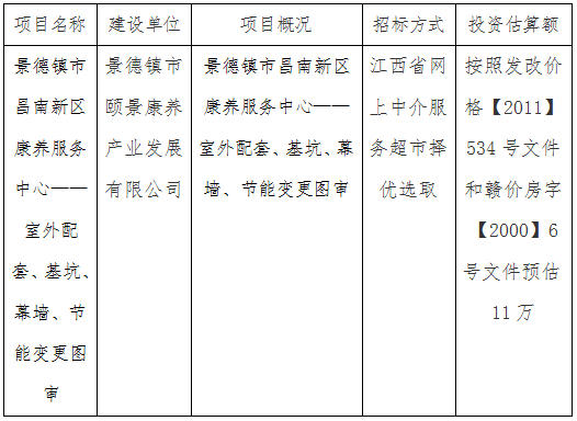 景德鎮(zhèn)市昌南新區(qū)康養(yǎng)服務(wù)中心——室外配套、基坑、幕墻、節(jié)能變更圖審計(jì)劃公告