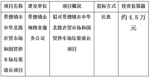 景德鎮(zhèn)市中華北路農(nóng)貿(mào)市場(chǎng)和國(guó)貿(mào)停車(chē)場(chǎng)垃圾清運(yùn)項(xiàng)目 計(jì)劃公告