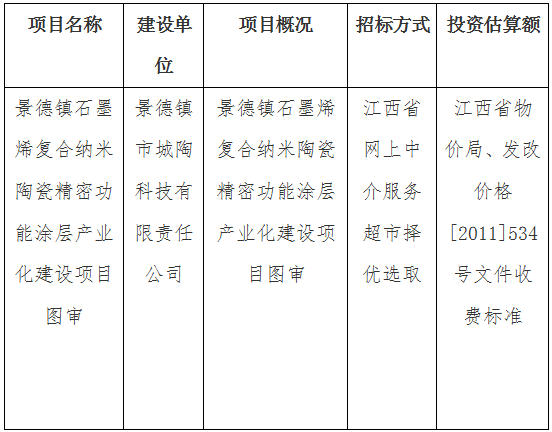 景德鎮(zhèn)石墨烯復(fù)合陶瓷標(biāo)準(zhǔn)化廠房建設(shè)項目圖審計劃公告