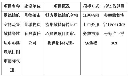 景德鎮(zhèn)航空物流集散儲(chǔ)備轉(zhuǎn)運(yùn)中心建設(shè)項(xiàng)目圖審招標(biāo)代理計(jì)劃公告