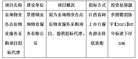 金地物業(yè)各點(diǎn)位物業(yè)服務(wù)采購(gòu)項(xiàng)目招標(biāo)代理計(jì)劃公告